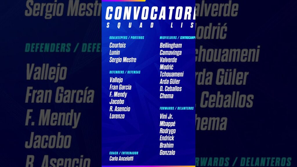 CONVOCATORIA DEL REAL MADRID PARA VISITAR AL CITY #realmadrid #football #uefa