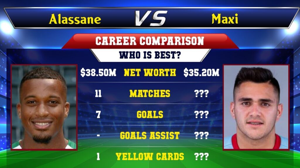 Alassane Plea VS Maxi Gomez Football Stats