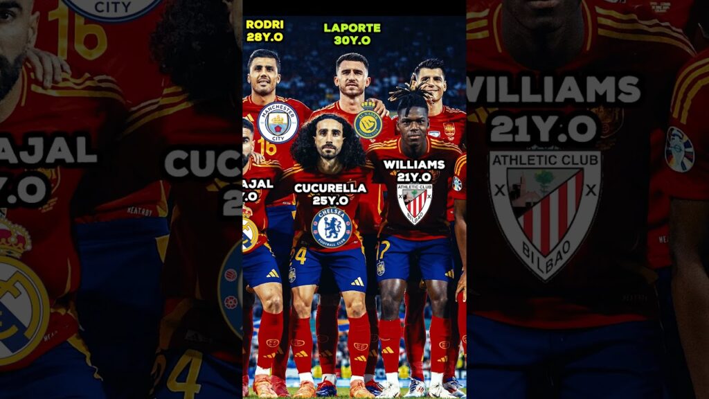 Spain: Round of 16 – UEFA EURO 2024 #football Spain: Round of 16 - UEFA EURO 2024 #football