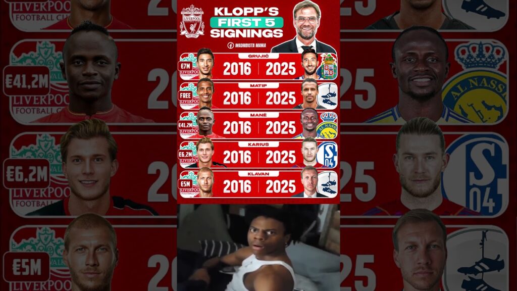 🤔 Do you remember Jürgen Klopp's first five signings at Liverpool? Grujić, Matip, Mané, Karius