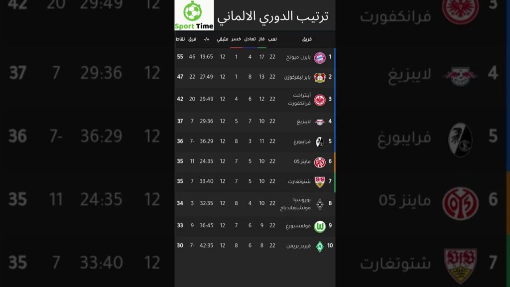 ترتيب الدوري الالماني
