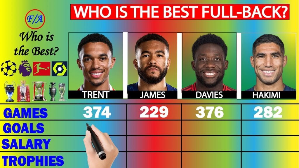 Trent Alexander-Arnold vs Reece James vs Alphonso Davies vs Achraf Hakimi: Who's the best full-back?