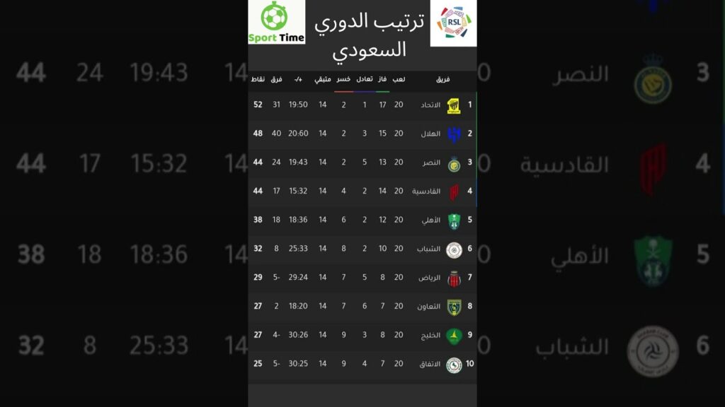ترتيب الدوري السعودي