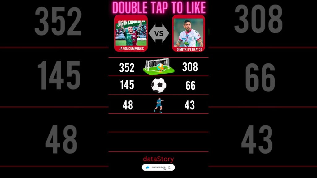 Jason Cummings vs Dimitri Petratos #indiansuperleague