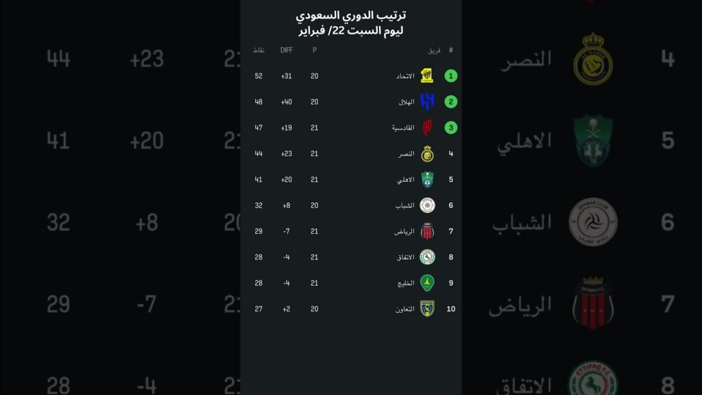 جدول ترتيب الدوري السعودي