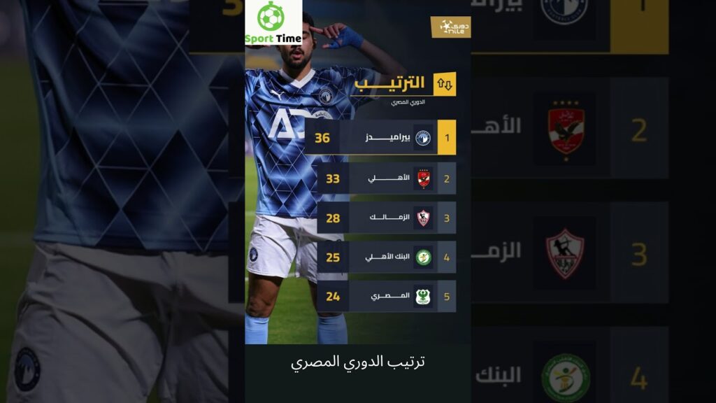 جدول ترتيب الدوري المصري