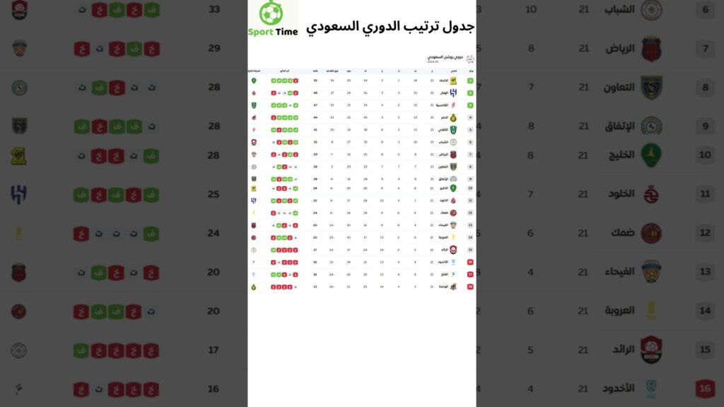 جدول ترتيب الدوري السعودي
