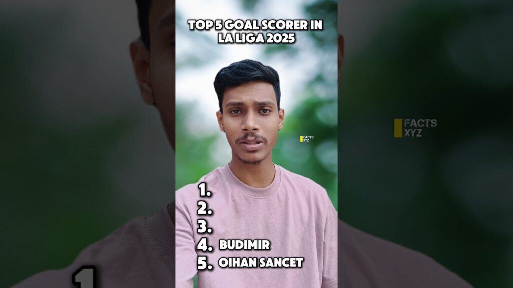 Oihan Sancet, Budimir, Rapinha, Kylian Mbappe, Lewandowski Comparison 😱😍 #shorts