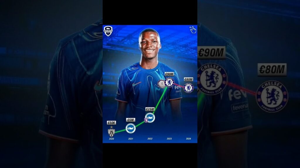 🔥🔥🔥 #caicedo #chelsea #short #shorts #shortyoutube #shortsviral #shortvideo