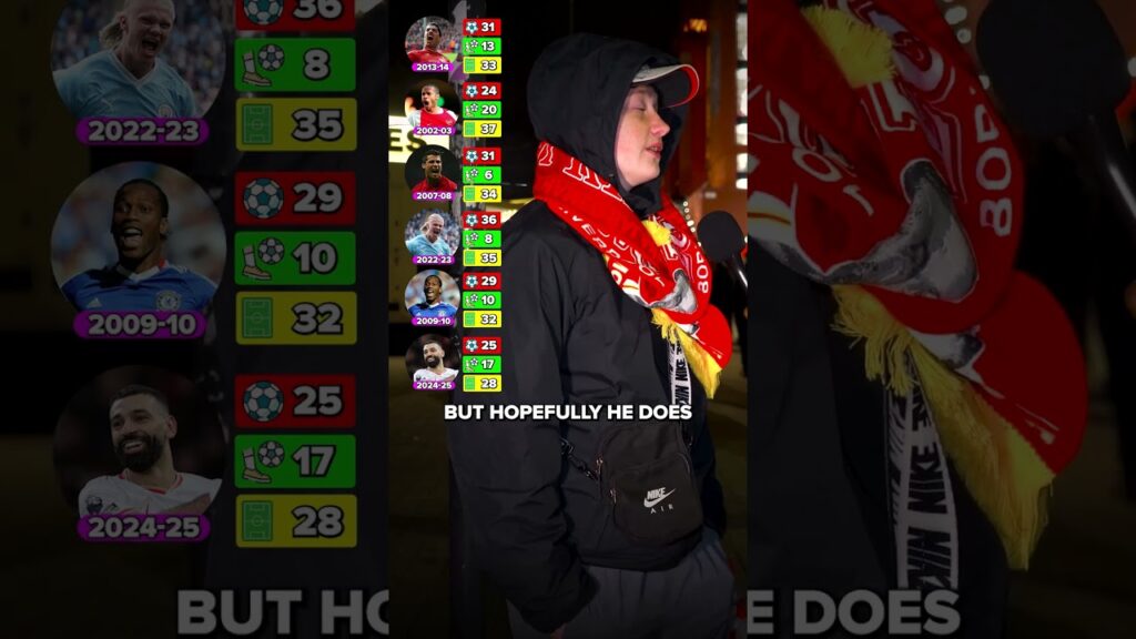 Ranking Mo Salah's 2024-25 among the best individual PL seasons 🌟