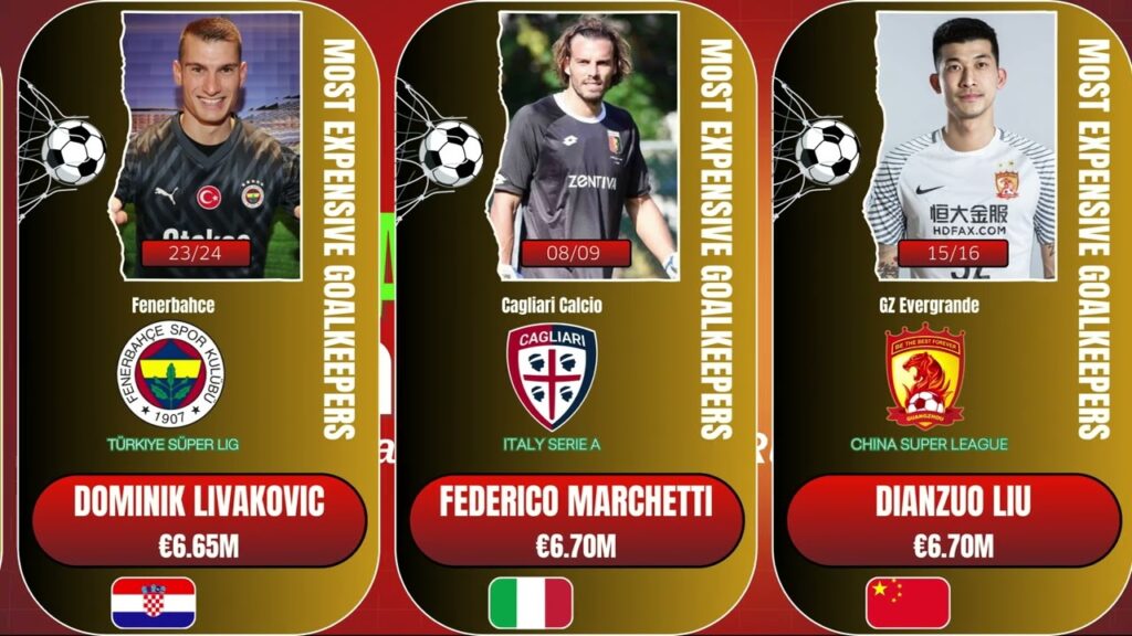 The most expensive goalkeepers in history: Mathew Ryan, Kiko Casilla, Andriy Lunin...