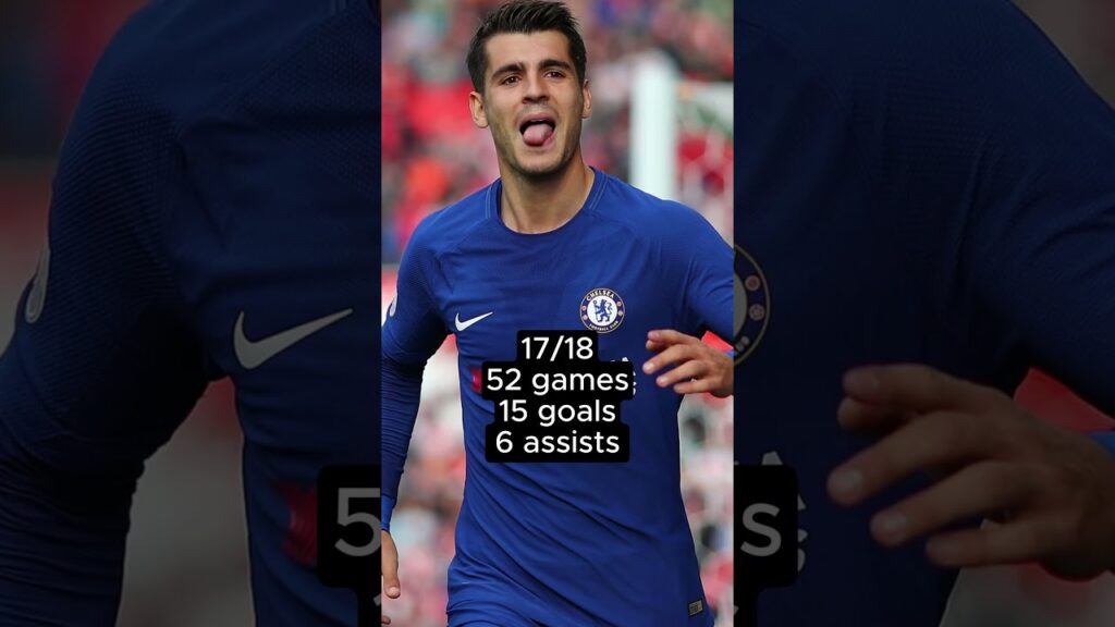 Álvaro Morata, stats from every season for club and country! #shorts #football #morata