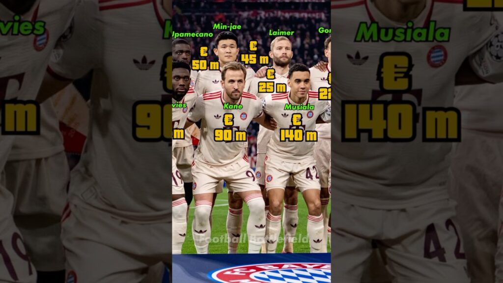 Bayern Munich squad vs Bayer Leverkusen (3-0) Champions League 24/25🔥Current Market Value💰🤔#ucl