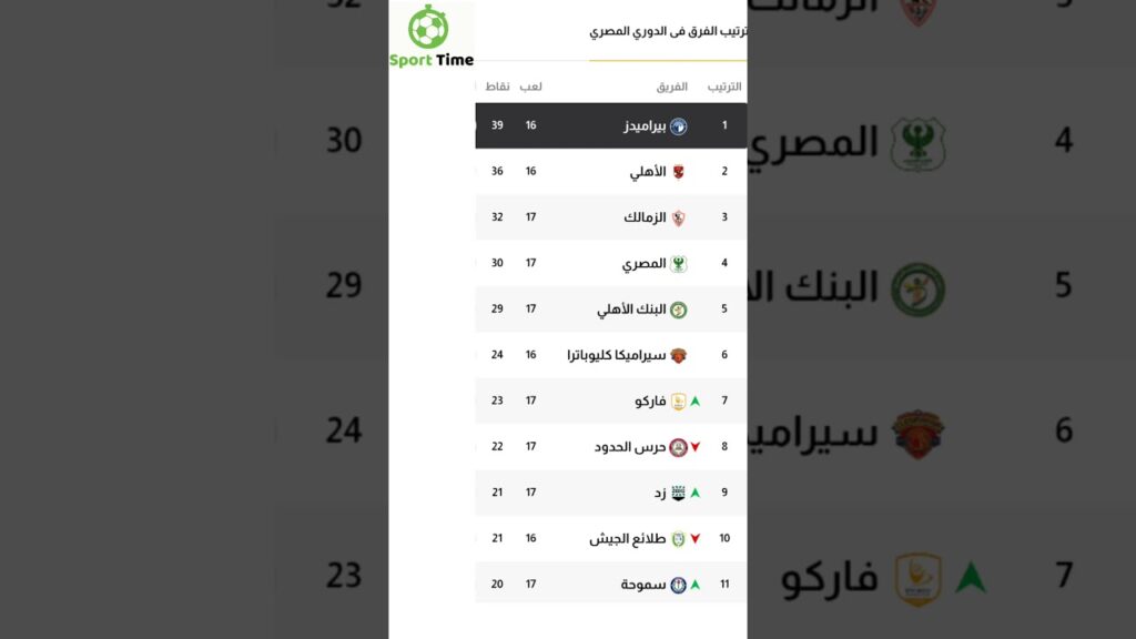 جدول ترتيب الدوري المصري