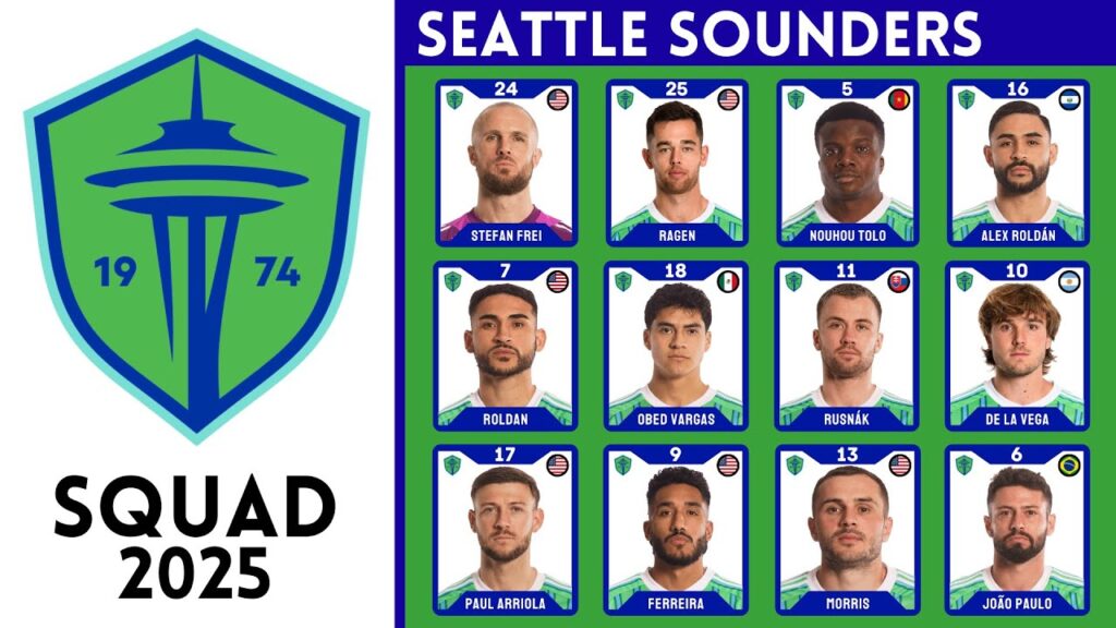 Seattle Sounders FC Squad 2025 | Seattle Sounders | Major League Soccer 2025 | Roster Insight