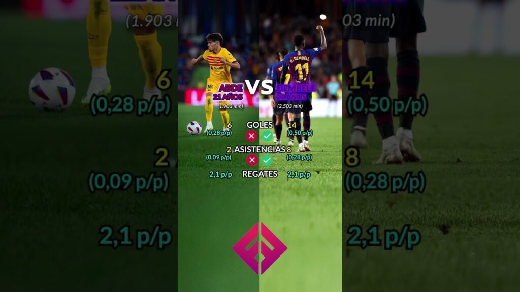 Abde vs Dembele a los 21 años #abde #dembele #fcb #barsa #fichajes #shorts