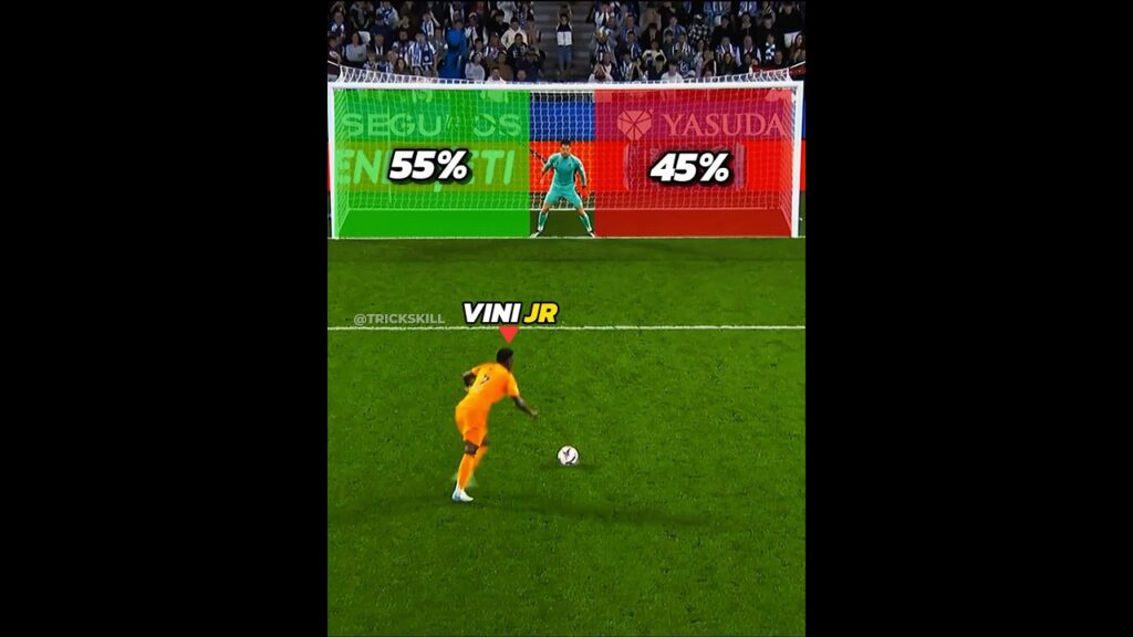 Vini JR VS Bellingham VS Mbappe VS Ronaldo - Penalty Challenge😮