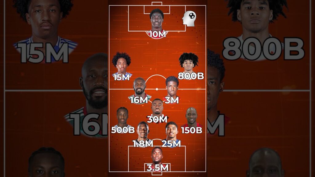 🤔 İsme Göre 11 Diziyorum: Fofana