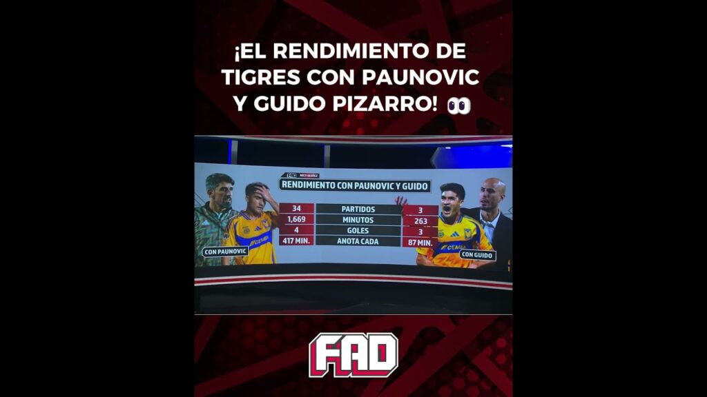 #FADCercaDeTí | ¡EL RENDIMIENTO DE TIGRES CON PAUNO Y GUIDO! 👀