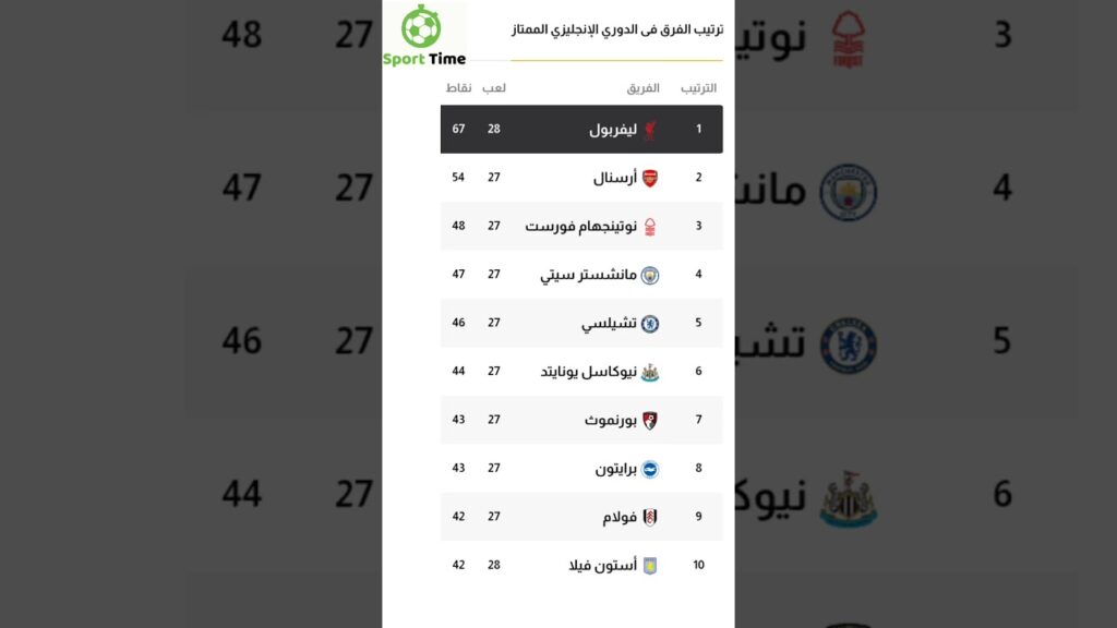 جدول ترتيب الدوري الانجليزي