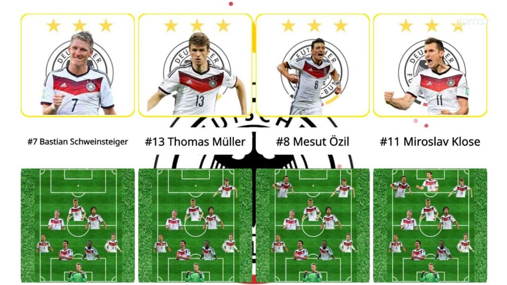 Germany 2014 - World Cup Champion