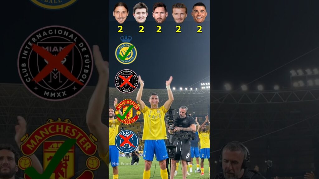 Zlatan Ibrahimovic, Harry Maguire, Messi, Beckham, Ronaldo #footballshorts #shorts #ronaldo