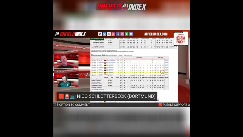 🟥 Nico Schlotterbeck: Crutial Stat To Think About