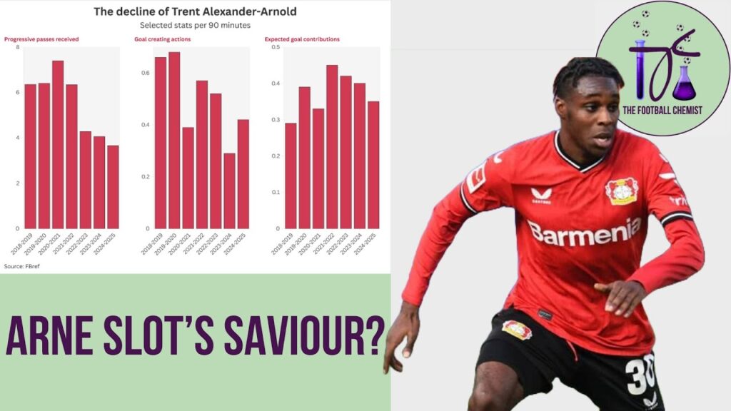 Can Jeremie Frimpong REPLACE Alexander-Arnold at Liverpool?