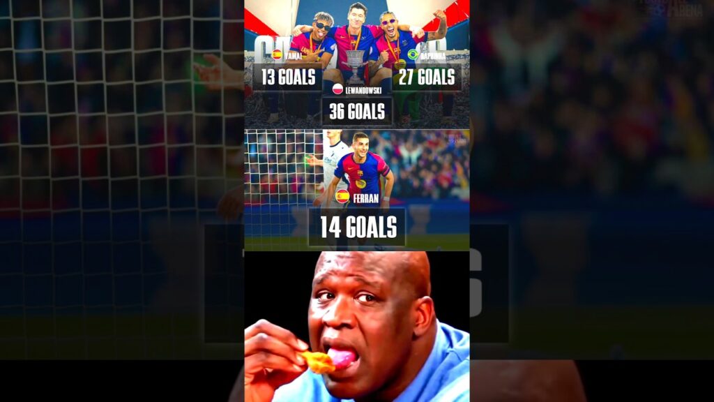 Despite Spending More Time on the Bench this Season,Ferran Torres Barcelona 3rd-Highest Goalscorer👀.