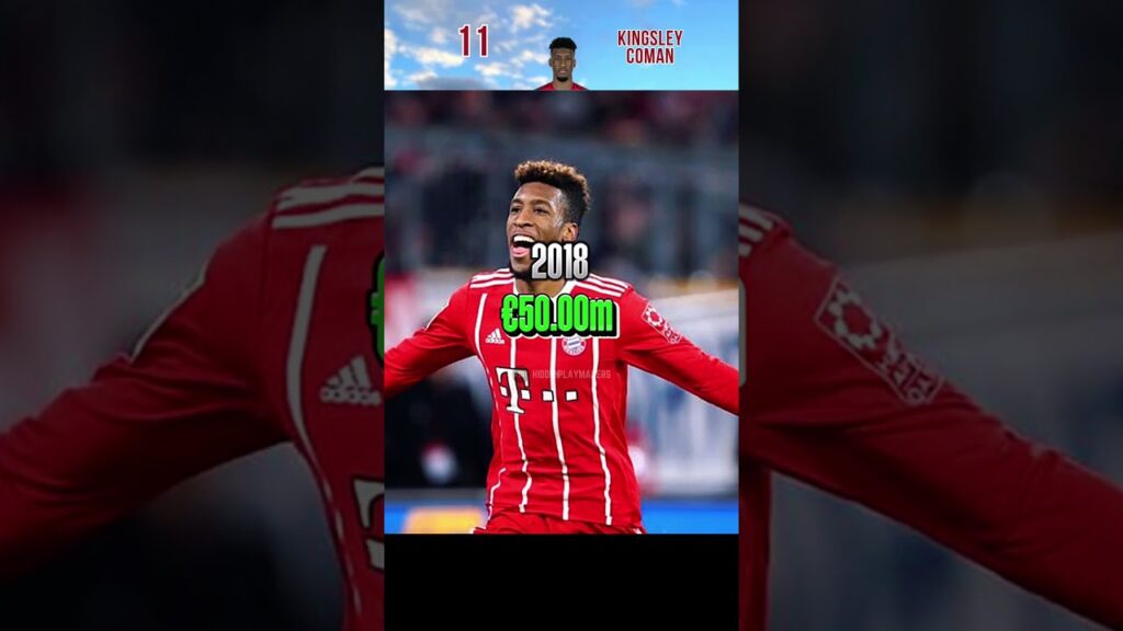Market value over time : Kingsley Coman #football
