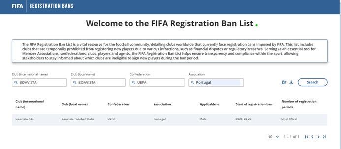 Infelizmente estão de regresso os Transfers bans