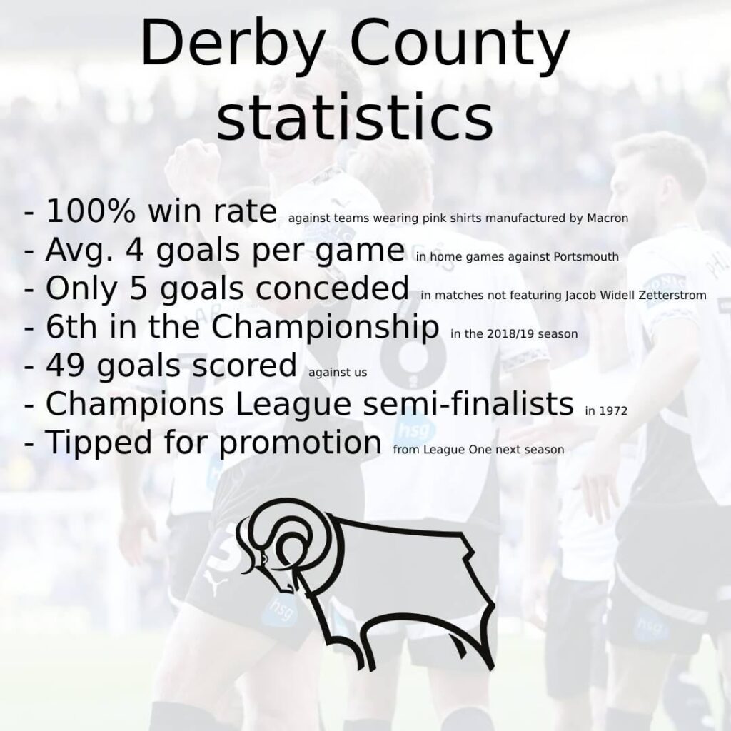 Some Derby statistics to show the doubters.