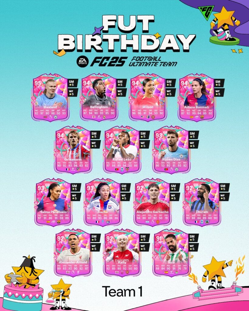 Chloe Kelly has received a 'FUT Birthday' card in EA FC 25