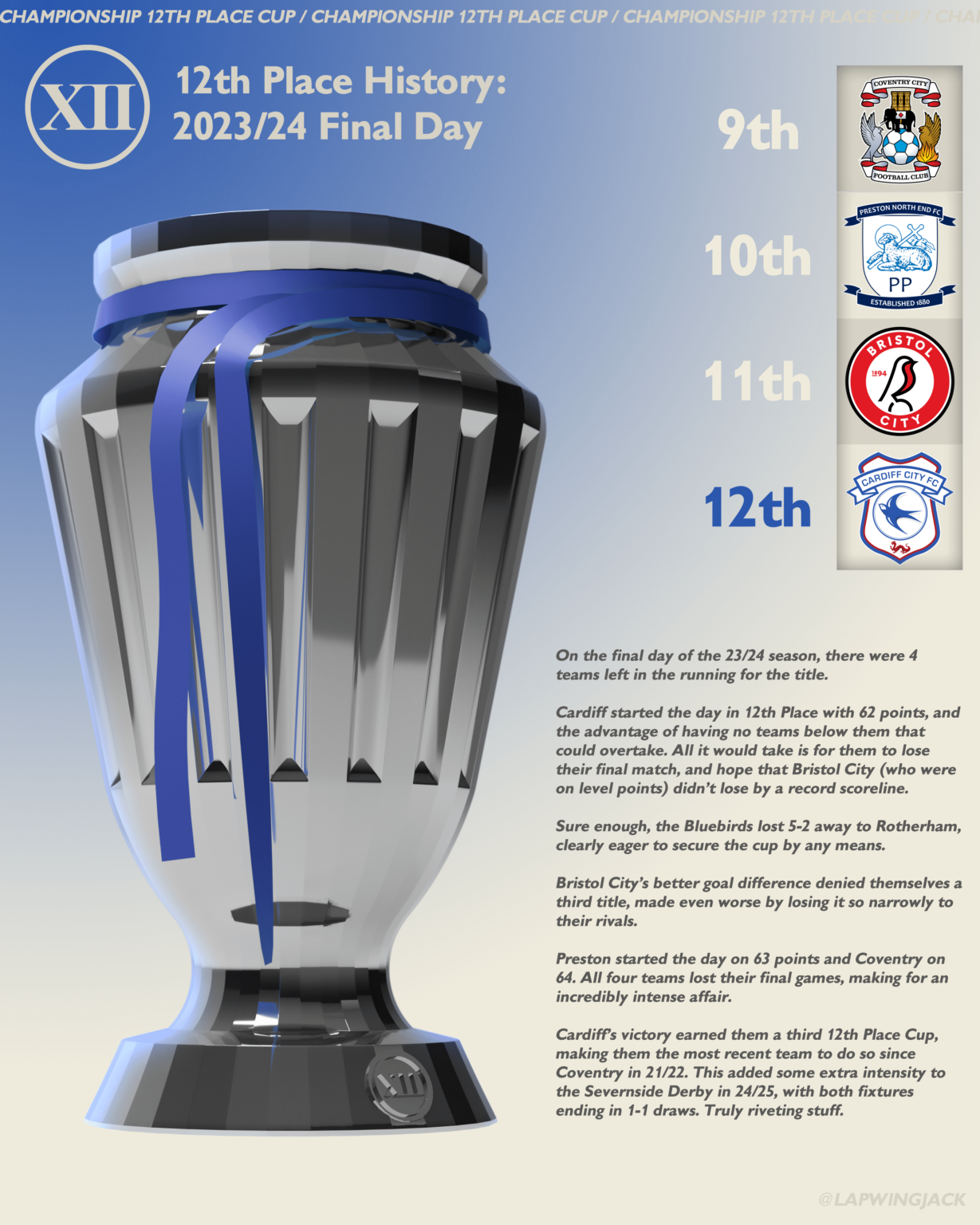 A look back at last season's dramatic final day (in the midtable that is)
