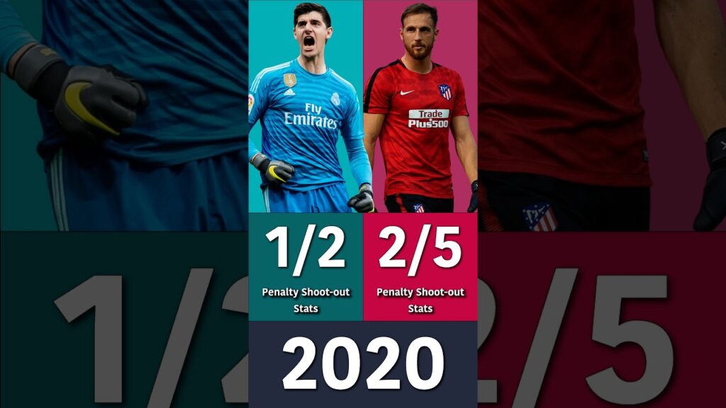 Thibaut Courtois vs Jan Oblak: Who Won The Most Penalty Shootouts?