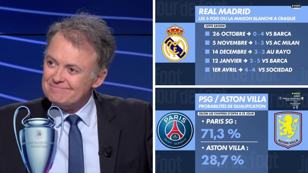 Avant Match Arsenal vs Real Madrid - PSG vs Aston villa - Ligue des champions