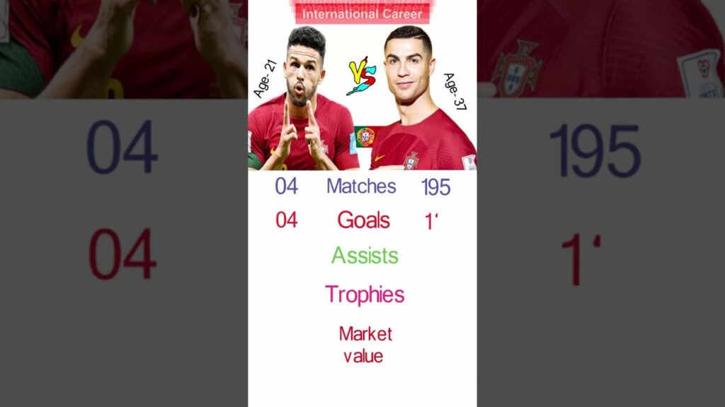 Gonçalo Ramos Vs Cristiano Ronaldo #portugal #worldcup #shorts