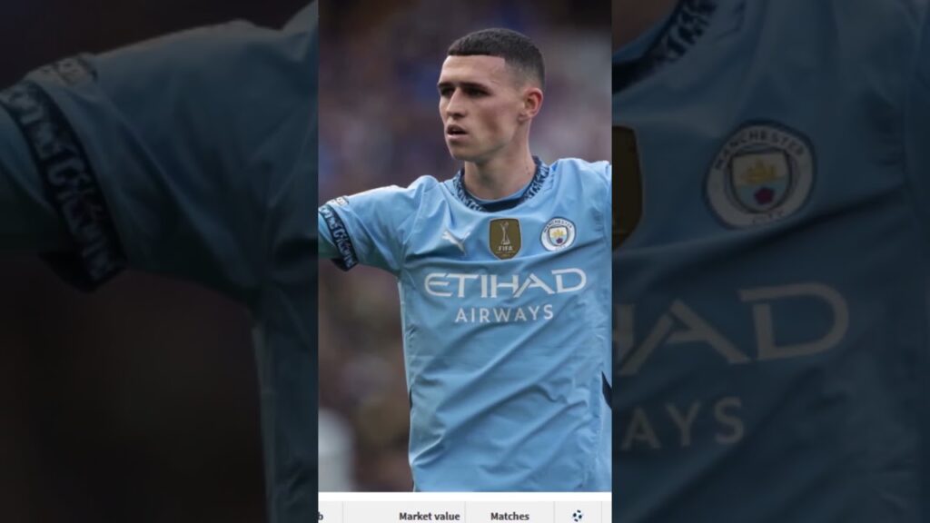 Les 10 joueurs les plus chers de 2025 #foden #mbappé #bellingham #haaland