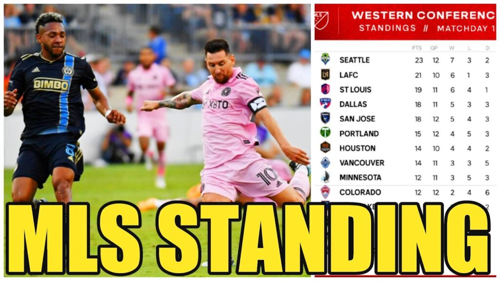 MLS"MLS 2025 Standings Breakdown – Title Race HEATS UP! 🔥""MLS Table Shockers! Who's Climbing 😱⚽️