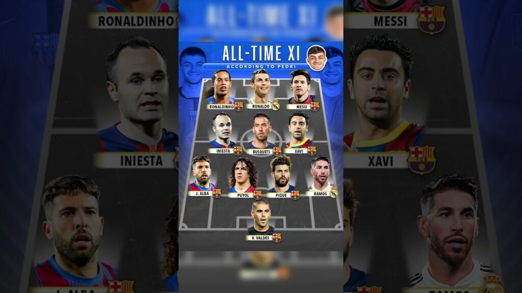 Pedri's DREAM TEAM Revealed!All-Time XI - According to Pedri #shorts #youtubeshorts