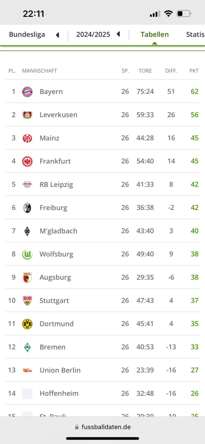 7 matchdays ago, when Dortmund lost 2-0 to Leipzig