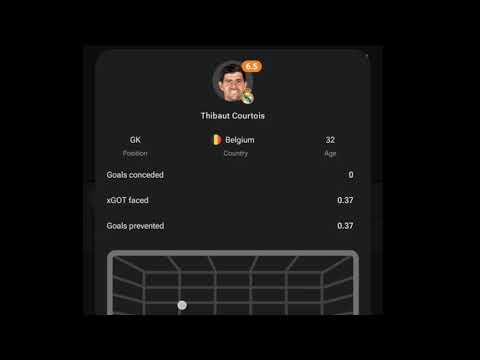 Thibaut Courtois Saves,Real Madrid vs Celta Vigo (3-2) All Goals and Extended Highlights