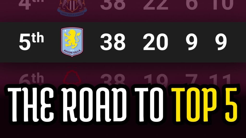 How Villa Can Secure Champions League Top 5 Qualification | Can Aston Villa Seal A European Spot?