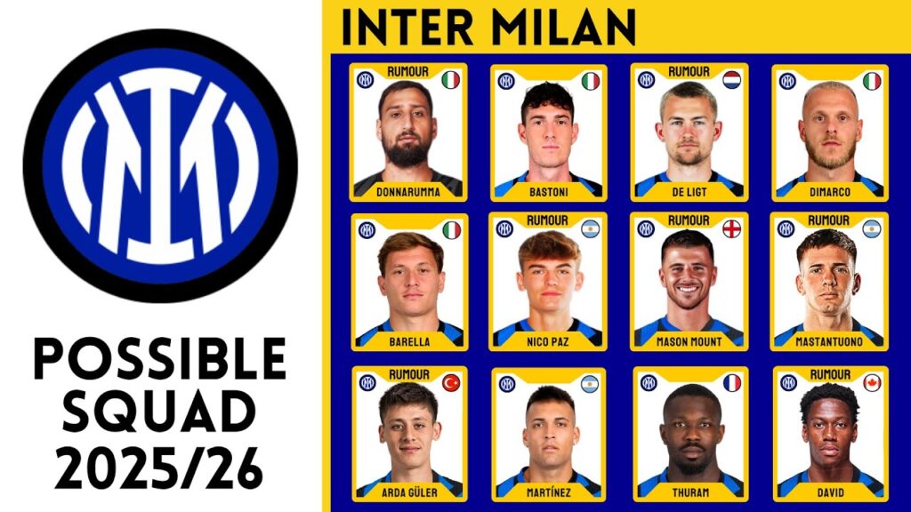 Inter Milan Possible Squad 2025/26 Ft. Arda Güler, Donnarumma, Matthijs de Ligt, Jonathan David...