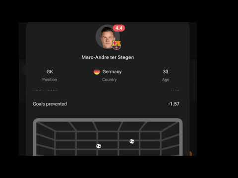 Marc-André ter Stegen ACCIDENTALLY SLIPPED BEFORE THE GOAL!,Barcelona vs Villarreal (2-3)