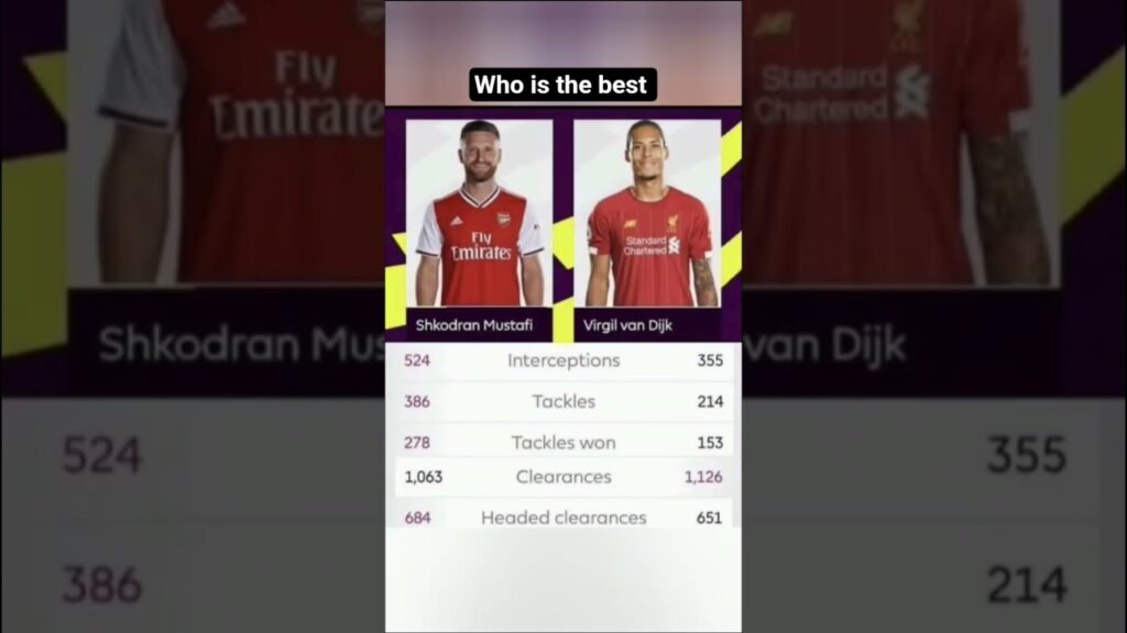 😱🤯Shkodran Mustafi vs Virgil van Dijk: Defensive Stats SHOWDOWN!😡🔥 #football #liverpool #arsenal