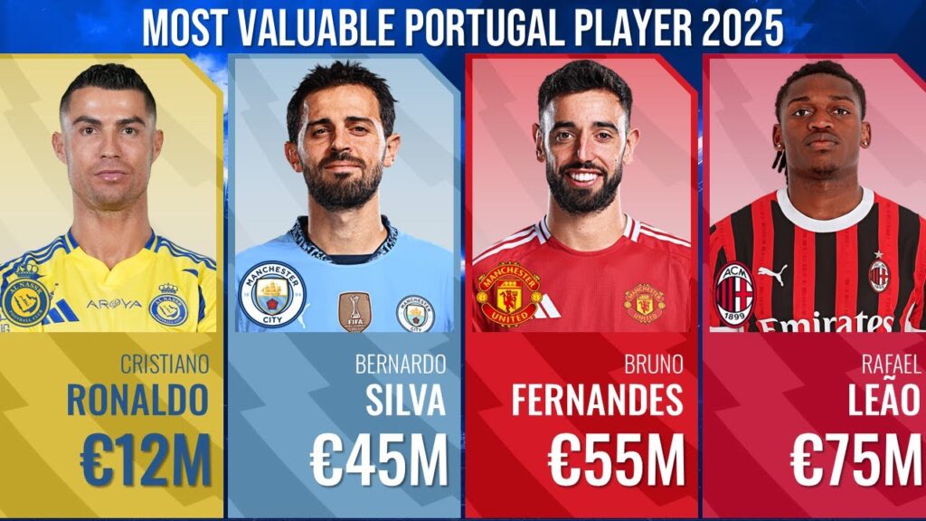 UPDATE! MOST Valuable PORTUGAL 2025 | Pemain Termahal PORTUGAL 2025