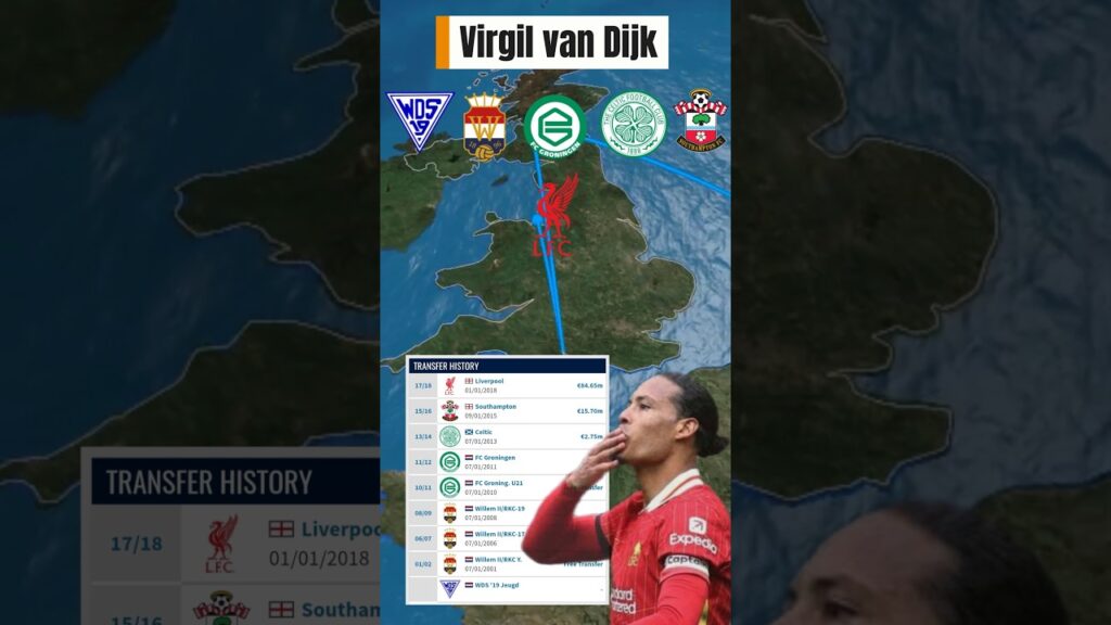 Virgil van Dijk #liverpool #football #vandijk