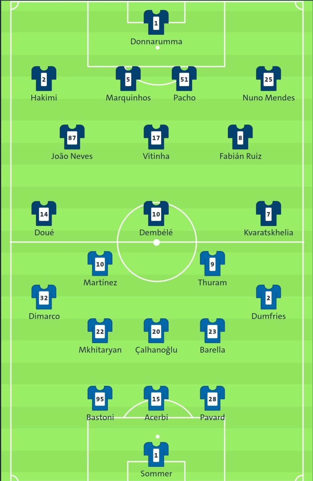 [Match Thread] Champions League Final 2025 - PSG vs Inter Mailand