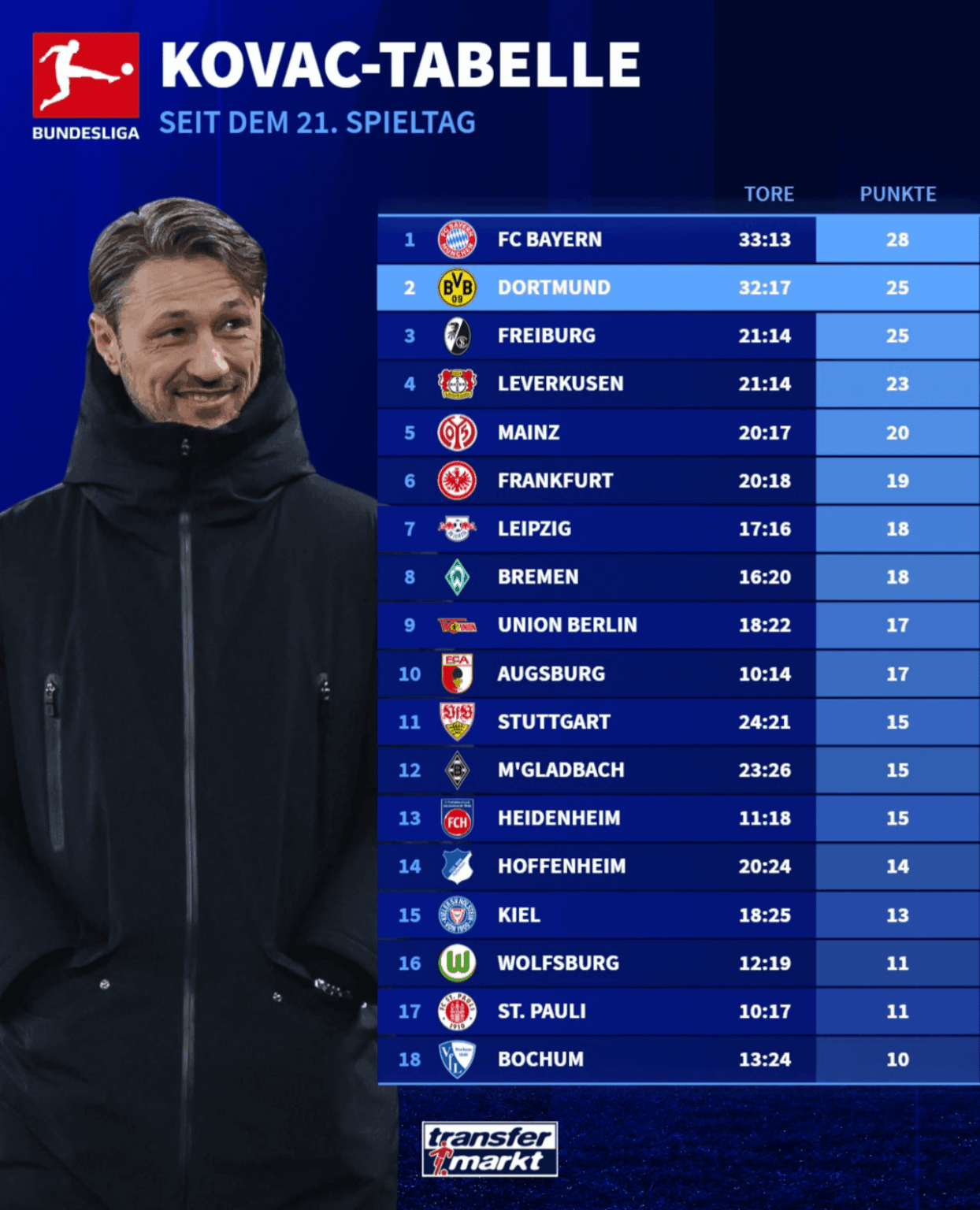 If nobody has shared this yet